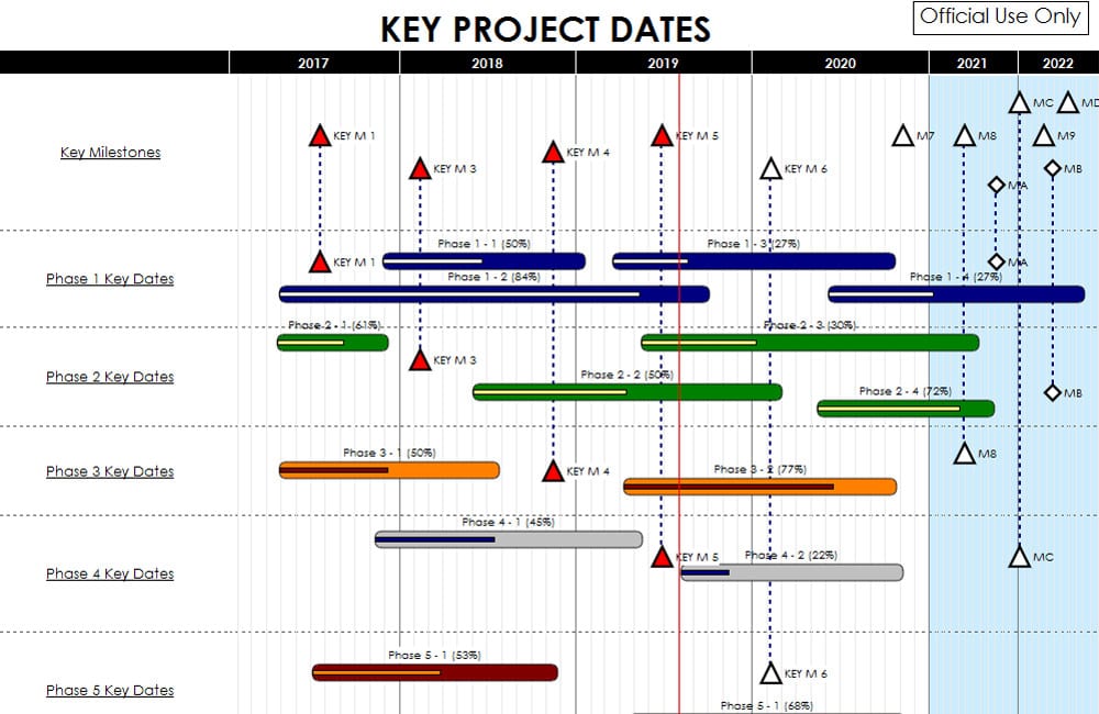 project management methodology origin