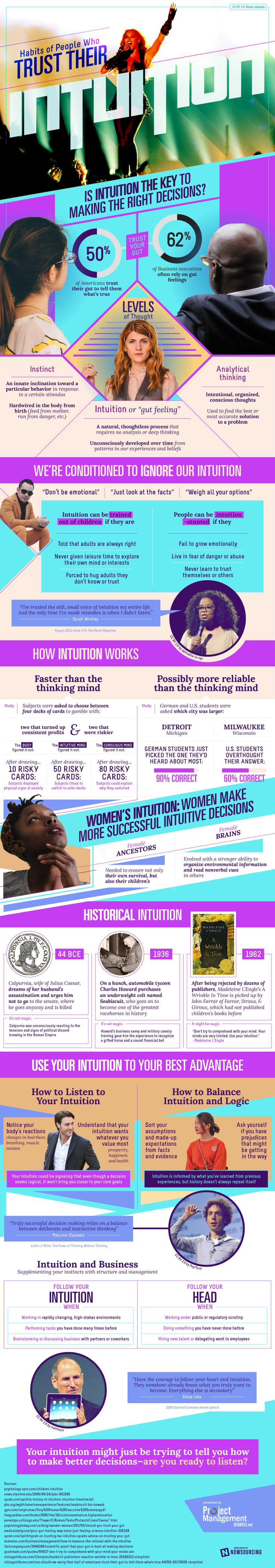 Habits Of People Who Trust Their Intuition Infographic